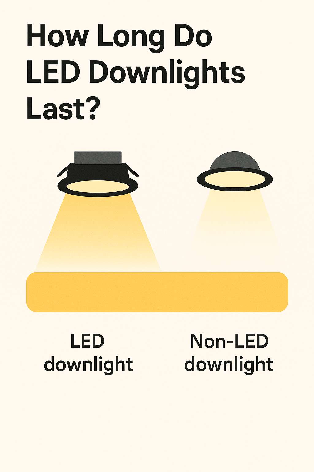 How Long Do LED Downlights Last? Lifespan Guide